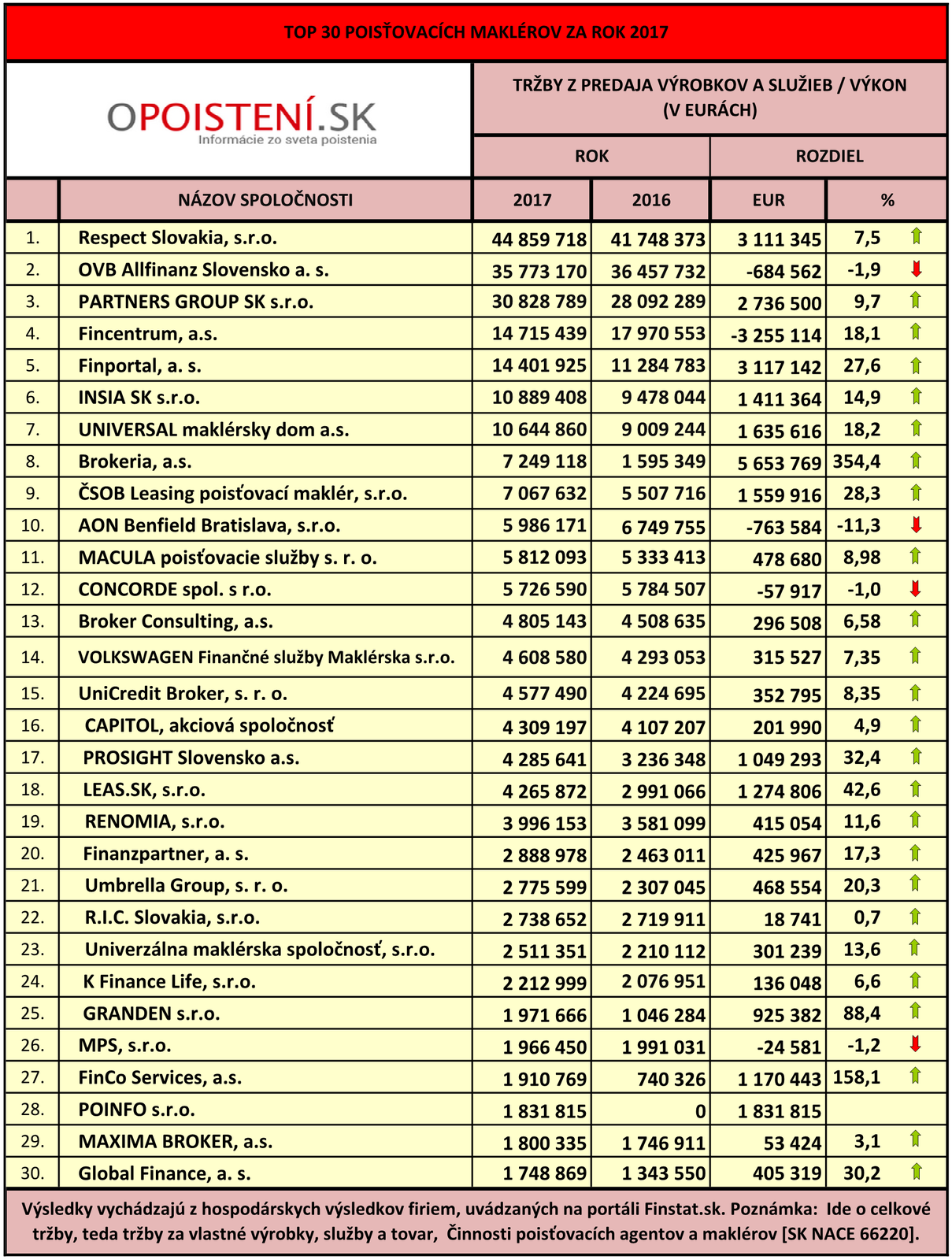 opoistenisk opoistenisk